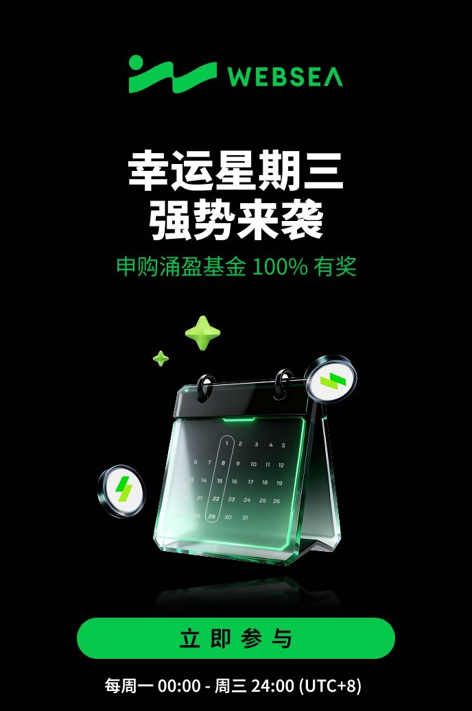 ☘️涌盈基金 「幸运星期三」来袭｜申购即中奖，1,888 WBS 等你瓜分！